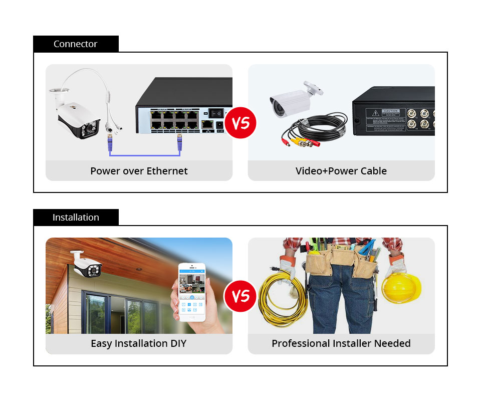 8MP Security Camera System 4K  - Home Security Video Systems review and price