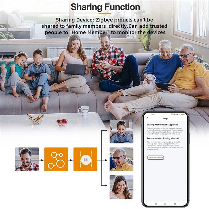 [NEW A09R!】 Tuya Zigbee Smart  - Home Security Monitor review and price
