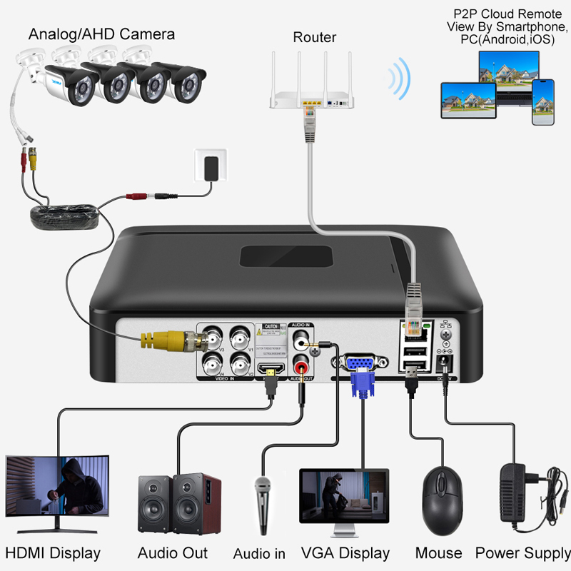 Smar 4CH 8CH AHD DVR 5 in 1 Hy - Home Security Video Systems review and price