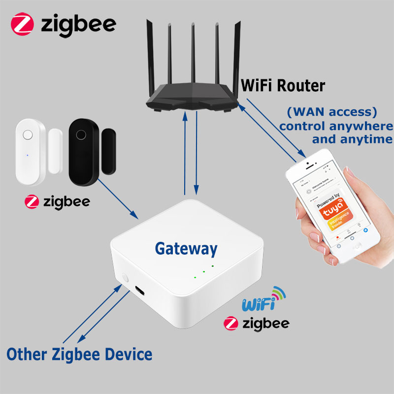 Tuya Smart Zigbee Door Sensor  - Home Security Installation review and price