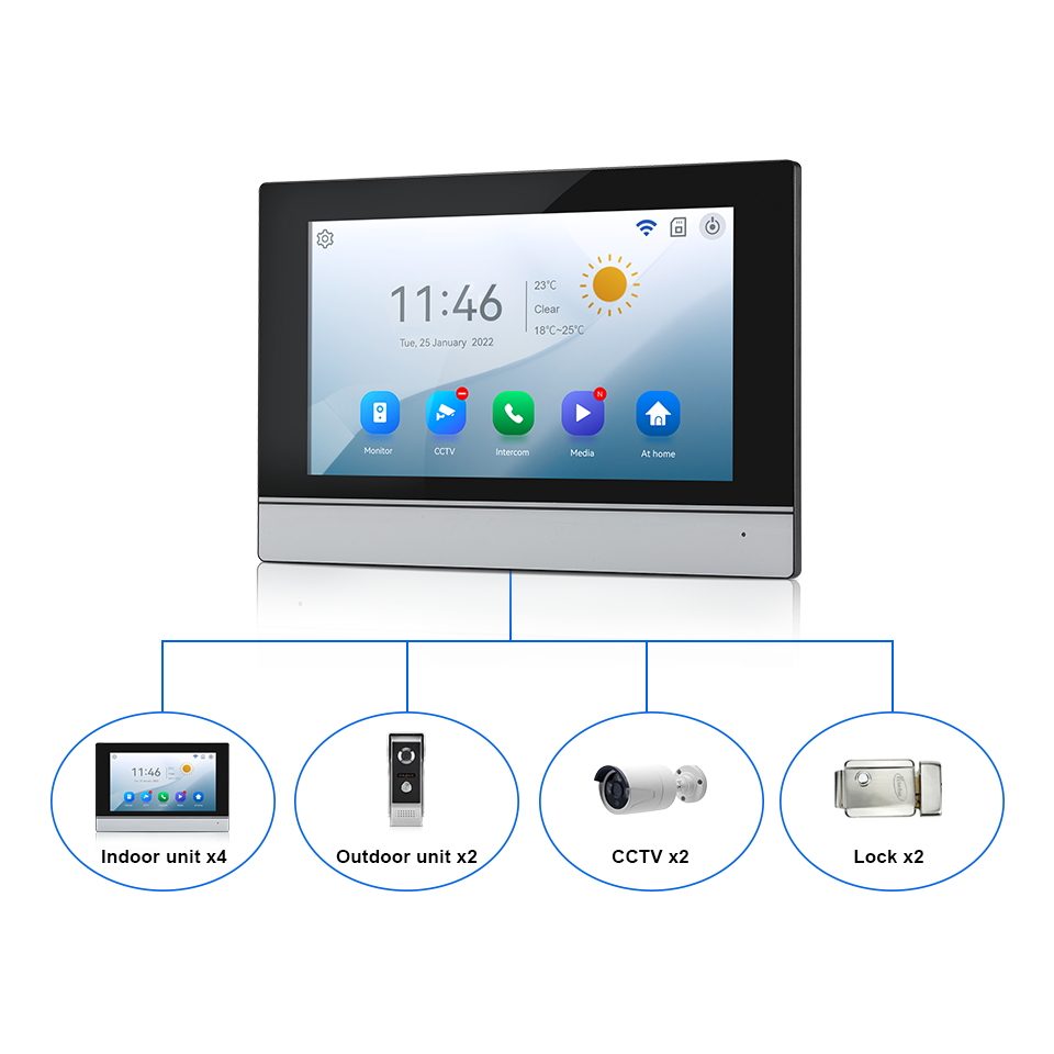 7Inch IPS Screen 2MP  Tuya Rem - Home Security Diy review and price