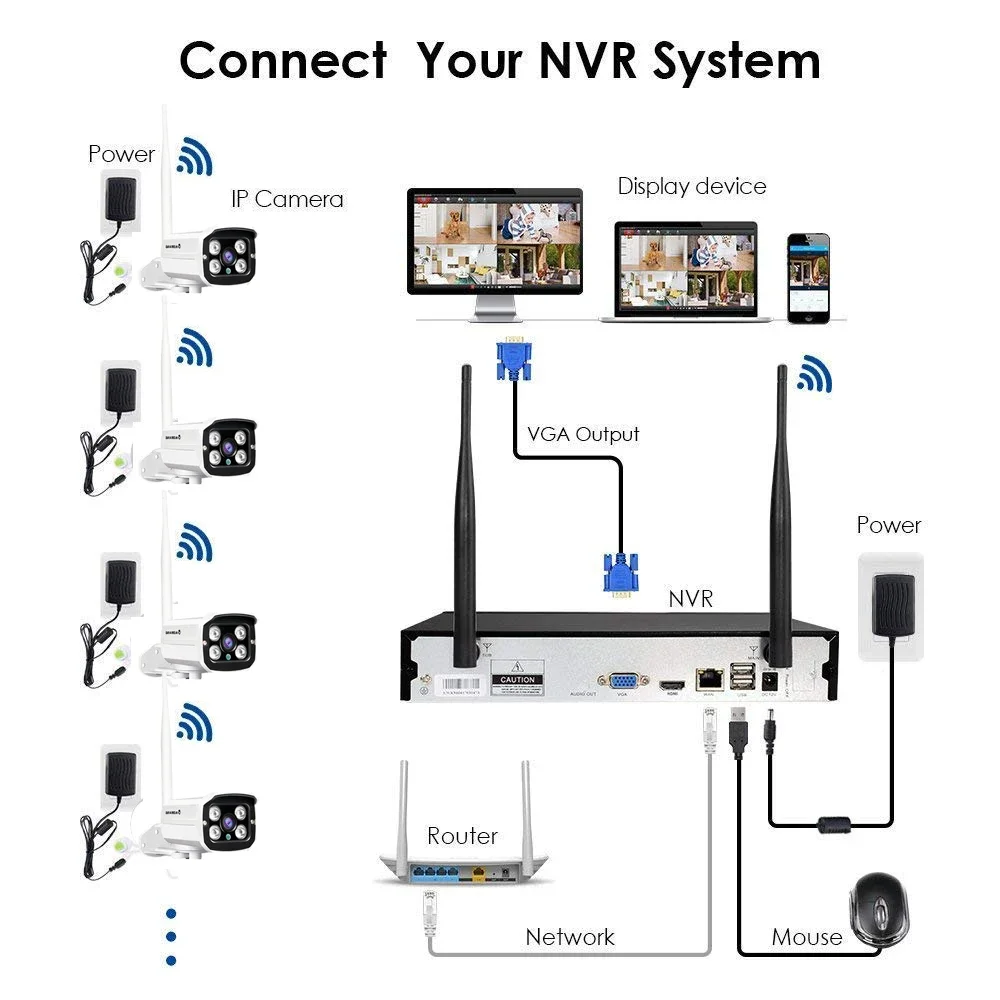 CCTV Network Camera Price Whol - Home Security Service review and price